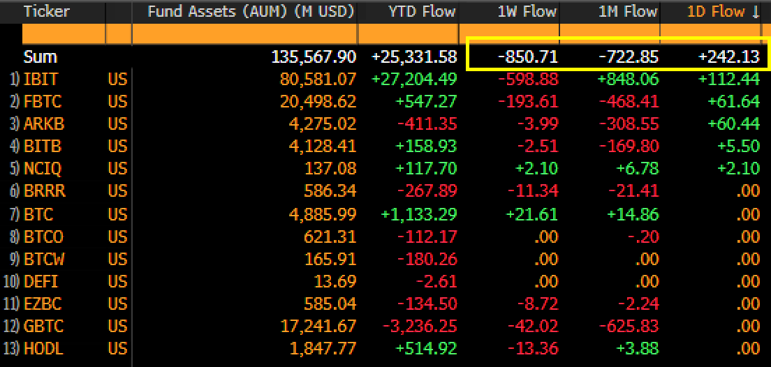 Screenshot of stock tickers and flows